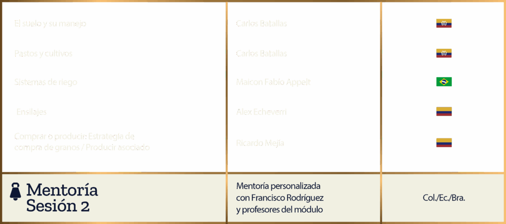 Contenido Módulo 1