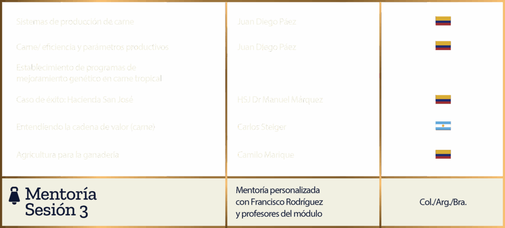 Contenido Módulo 2