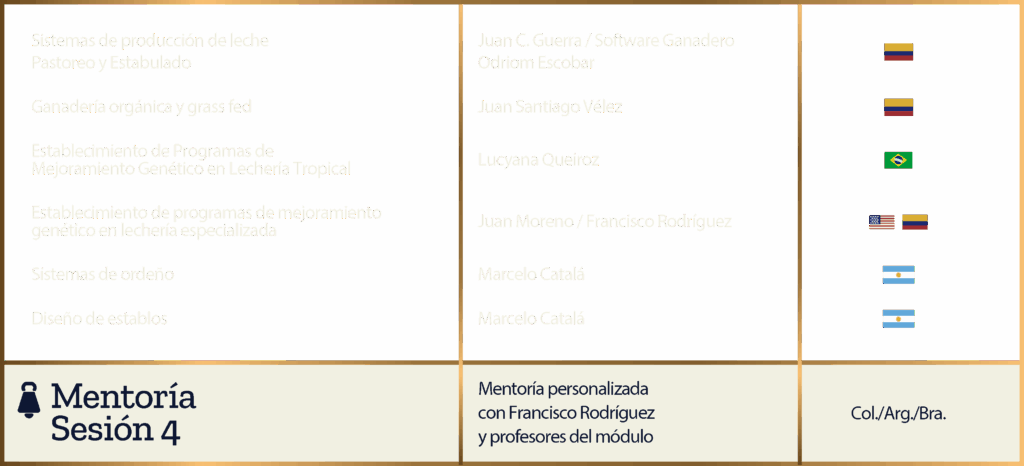 Contenido Módulo 3
